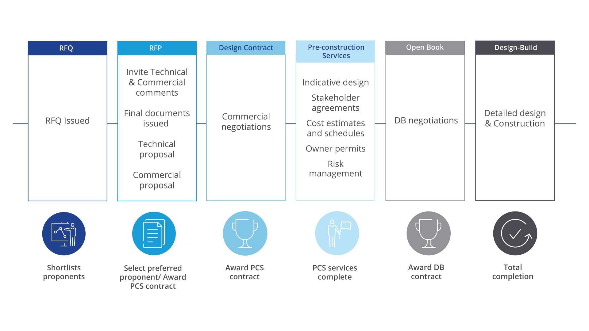 Progressive DesignBuild A Primer on This… Colliers Project Leaders